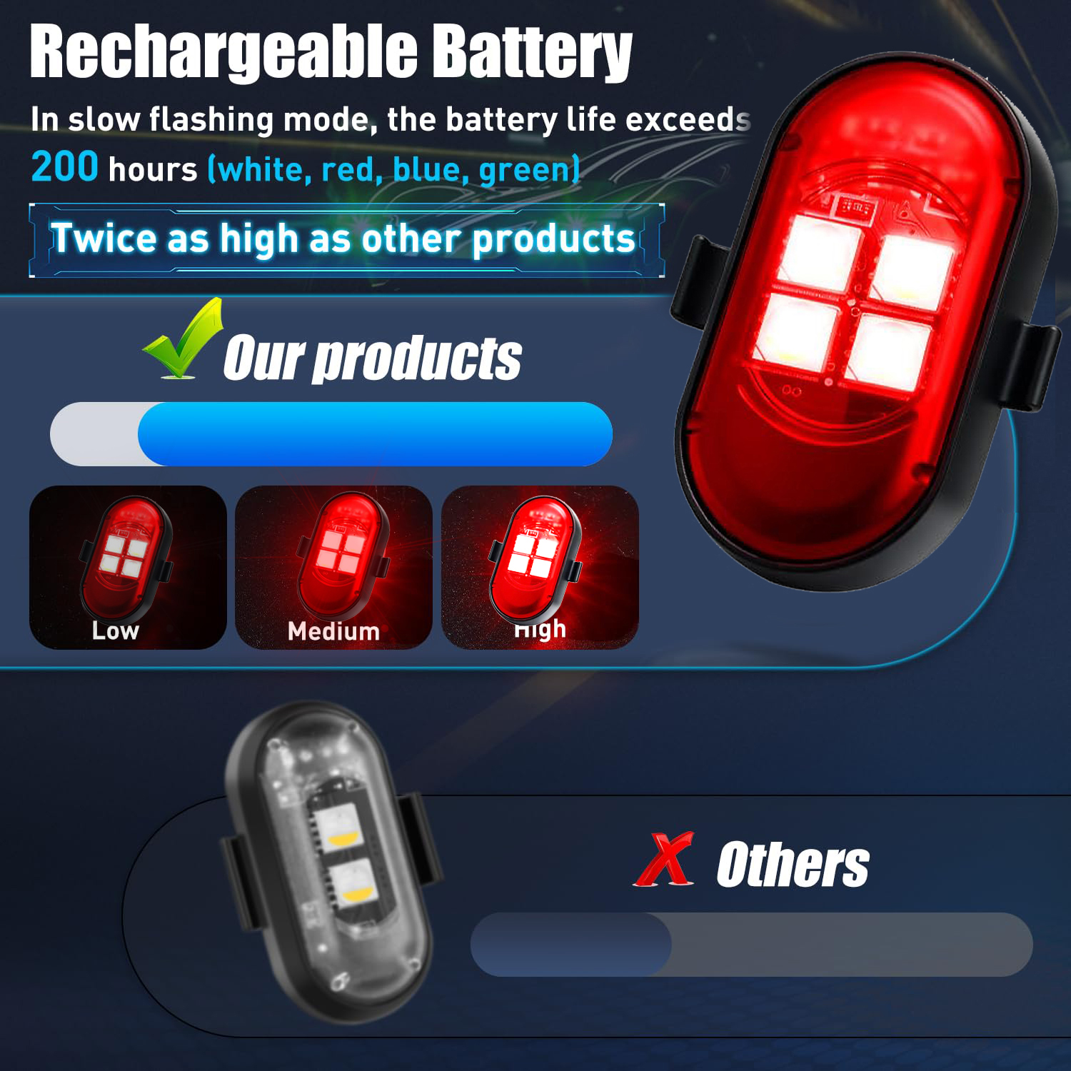 Upgraded 4LEDs Wireless LED St - Drone Beacon Light reseña y precio