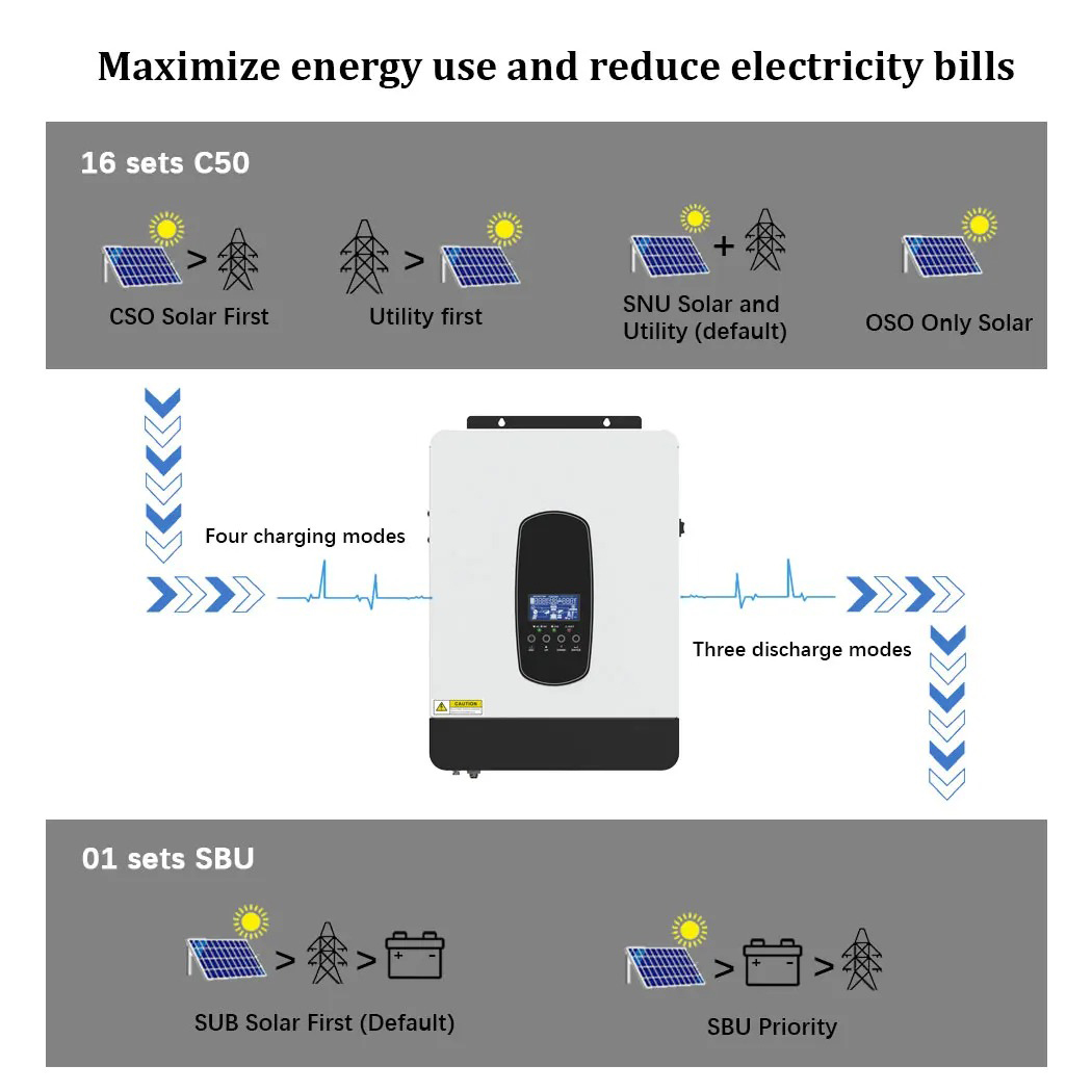 ECGSOLAX 3KW 1.8KW Solar Hybri - Drone Solar Charger reseña y precio