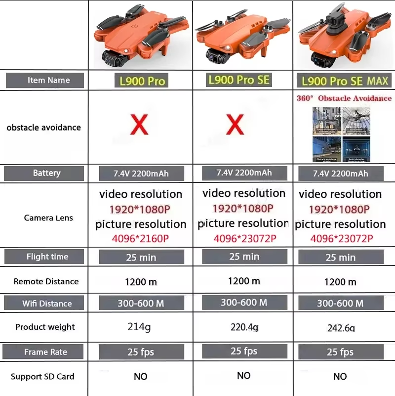 L900 Pro SE MAX GPS Drone 4K P - Drone Remote Controller Lanyard reseña y precio