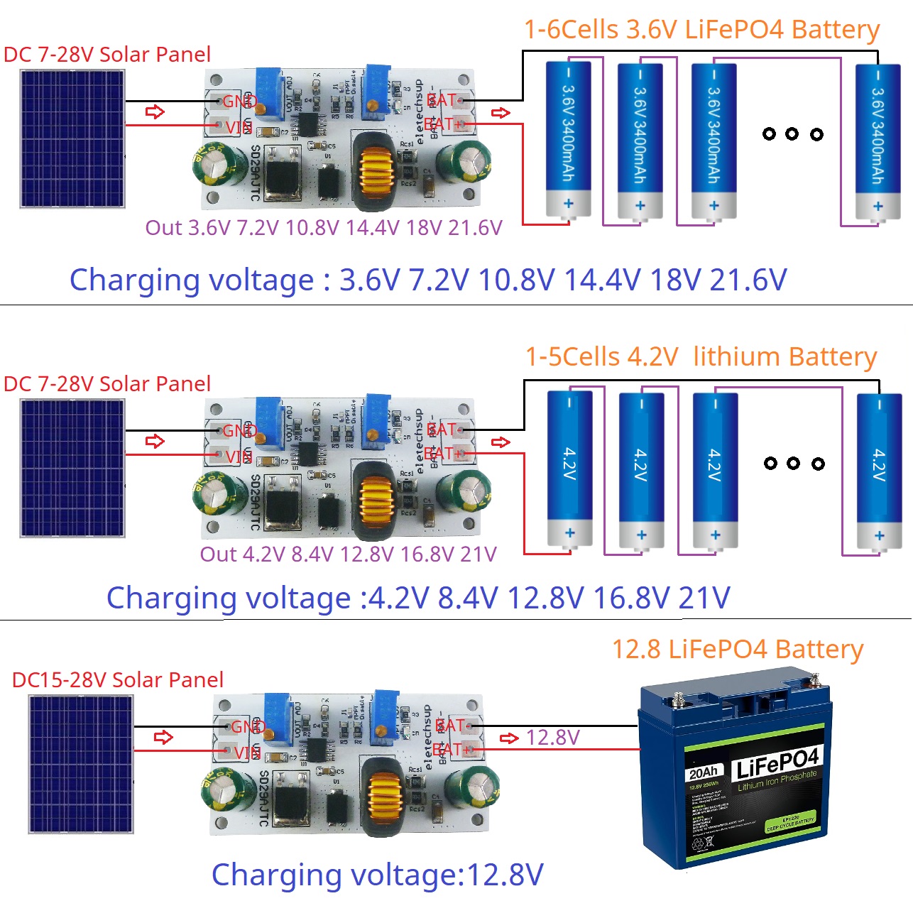 MPPT Solar Charge Controller M - Drone Solar Charger reseña y precio