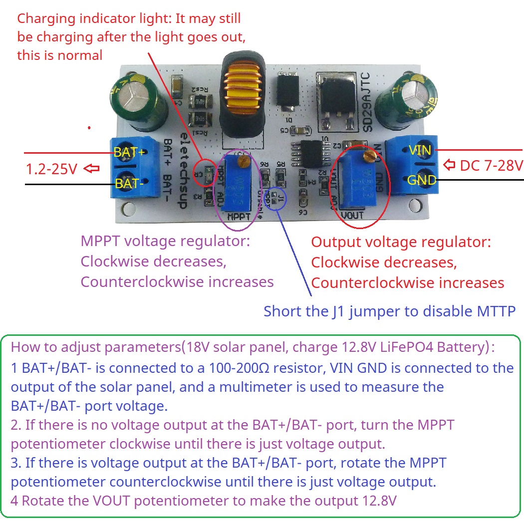 MPPT Solar Charge Controller M - Drone Solar Charger reseña y precio