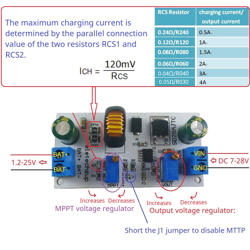 MPPT Solar Charge Controller M - Drone Solar Charger reseña y precio