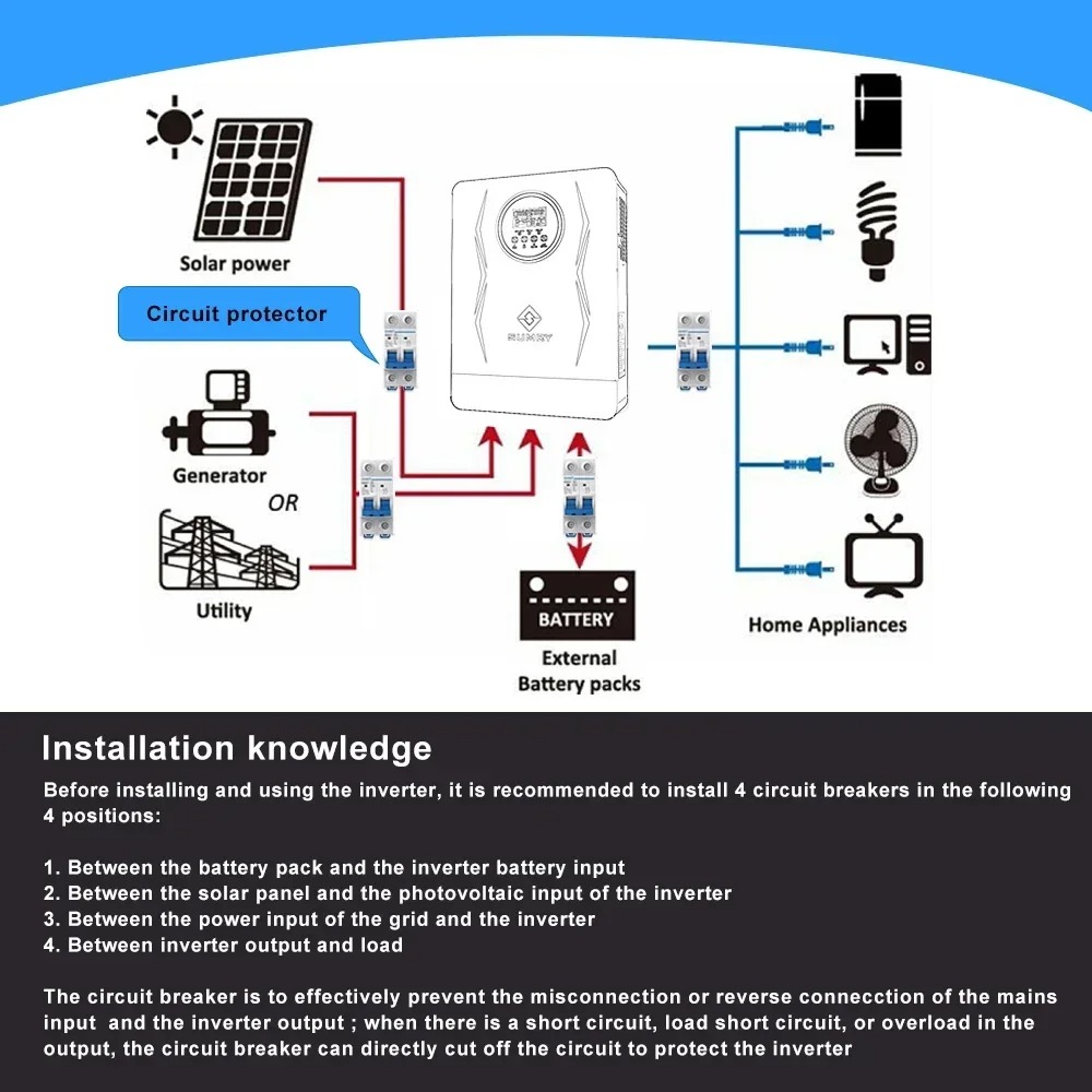 ECGSOLAX Hybrid Solar Inverter - Drone Solar Charger reseña y precio
