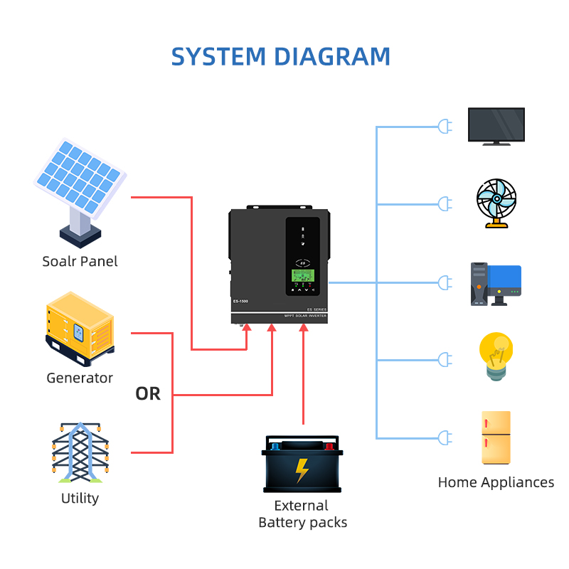 Anern 1500W 1000W Hybrid Solar - Drone Solar Charger reseña y precio