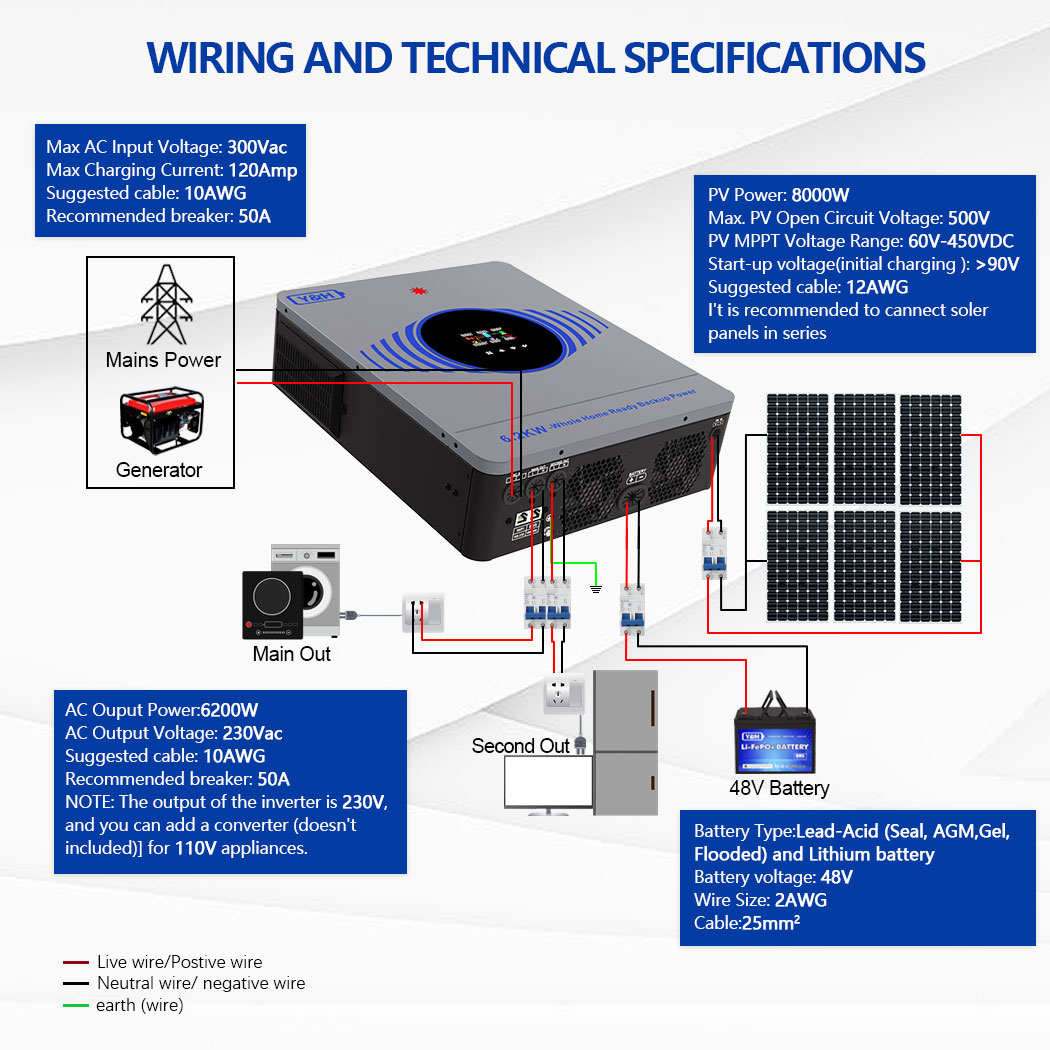 [Fast Delivery] 2026 Y&H 6.2KW - Drone Solar Charger reseña y precio